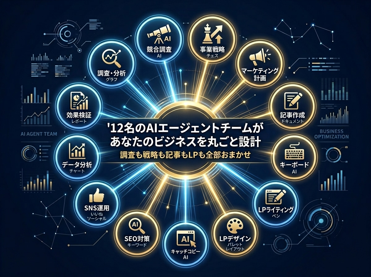 AIチーム12名があなたのビジネス丸ごと設計します AIチーム12名が戦略から記事・LP・LINEまで一括納品 イメージ6