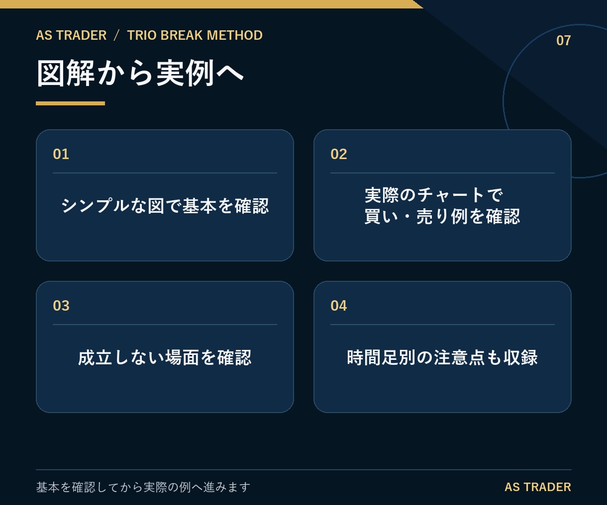 FXブレイクアウト手法！騙しを減らすルール教えます 図解PDF17ページ｜ブレイク・TP・SL・見送りを学ぶ イメージ7