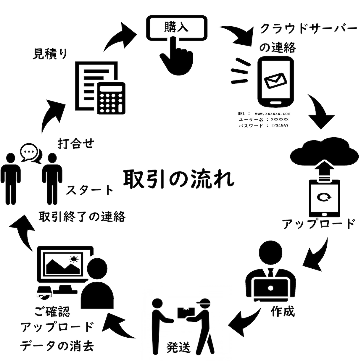 画像データをDVD(長期保存ディスク有)にします データが消えてしまう前に・・・ イメージ3