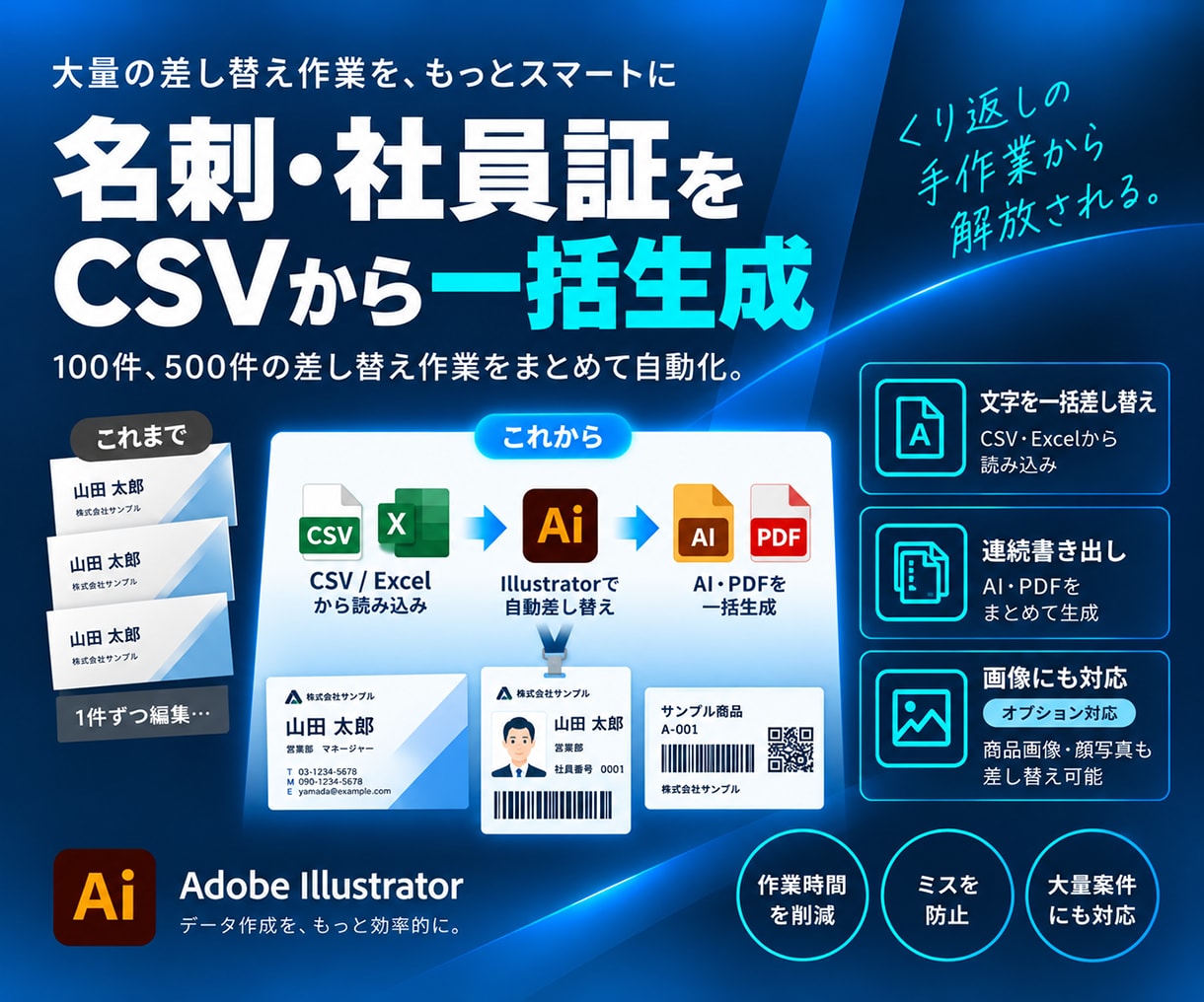 CSVで名刺・社員証・ラベルを一括作成します CSVの文字データから大量の差し替えデータをまとめて作成 イメージ1
