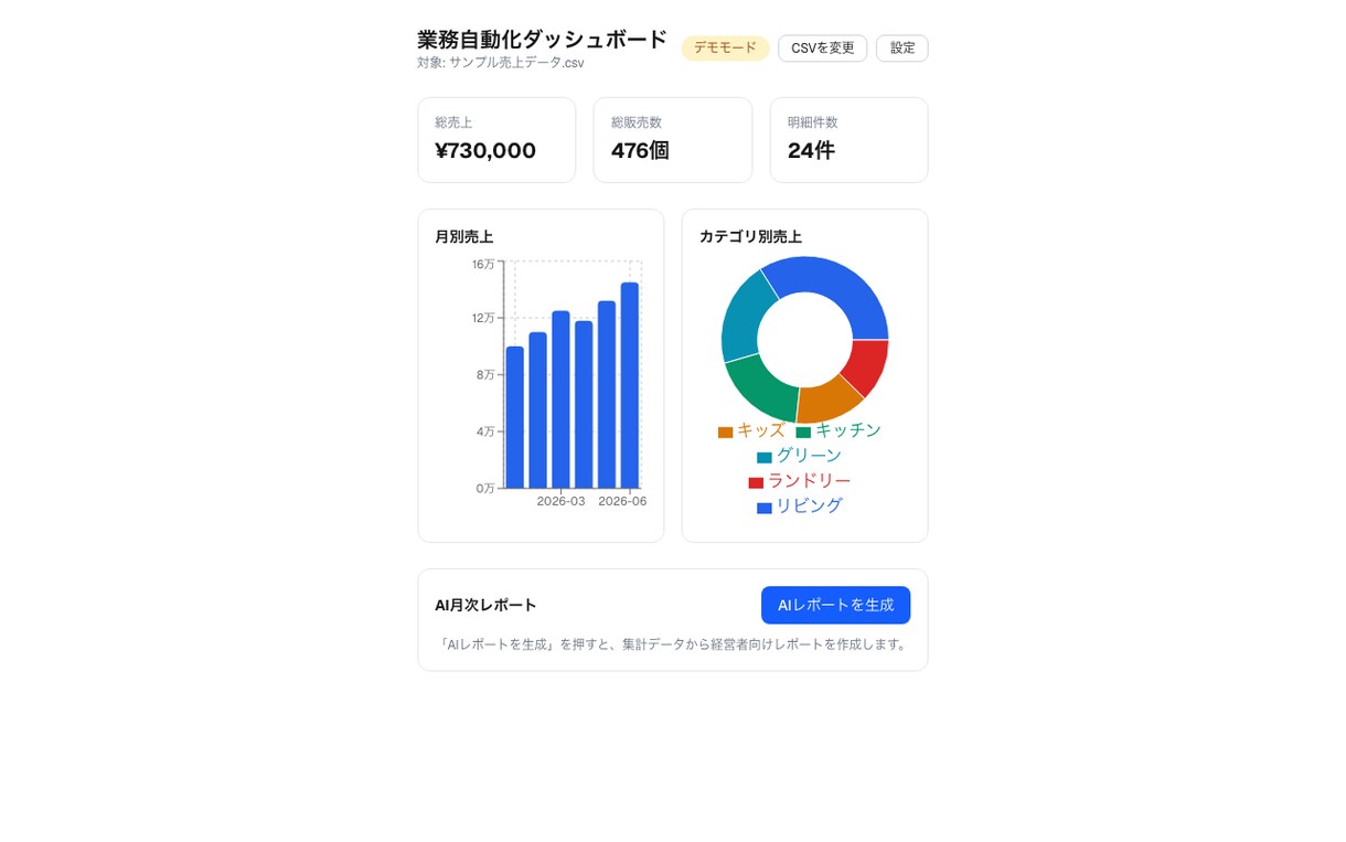 毎月の集計・レポート作成を自動化します CSVを入れるだけで集計・グラフ・AIレポートまで自動生成 イメージ1