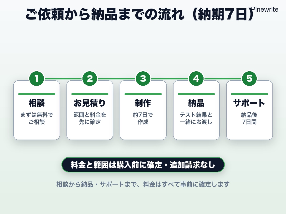 スプレッドシート集計をGASで自動化します 半日がかりの集計と報告書、メニュー1つで完成。Macでも イメージ6
