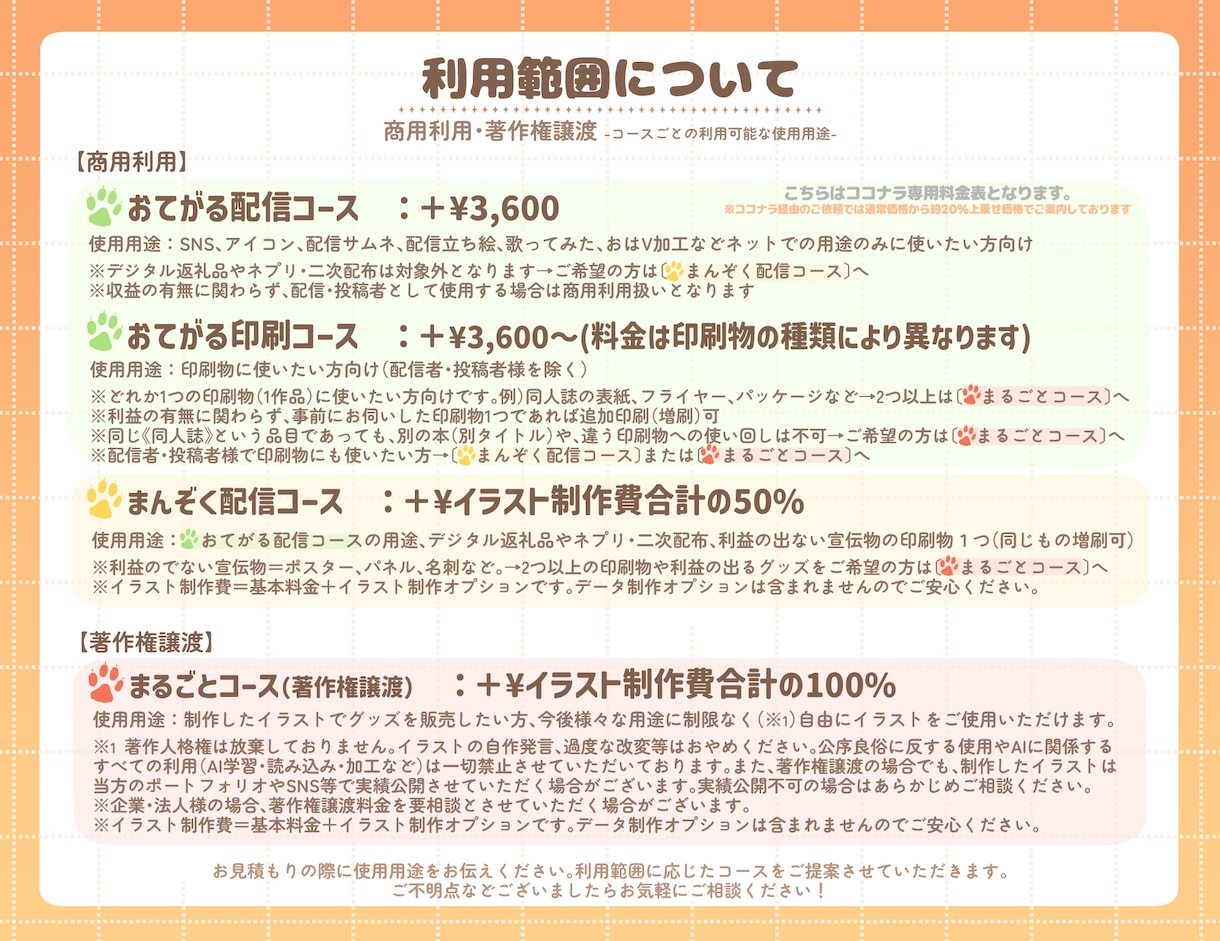 幅広い用途◎ミニキャラ・マスコットイラスト描きます 1.5〜3頭身ミニキャラ/マスコット/キャラデザなど イメージ6