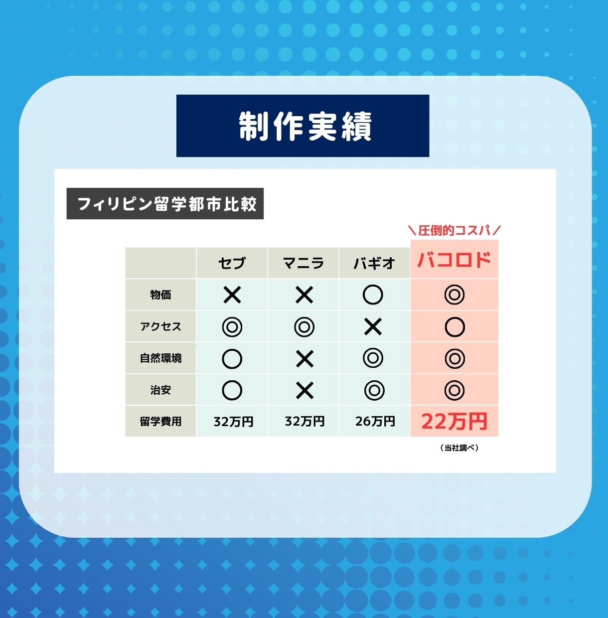 SEO対策！図解で記事滞在時間を圧倒的に伸ばします あなたのWebサイト価値を高めるお手伝い！ イメージ5