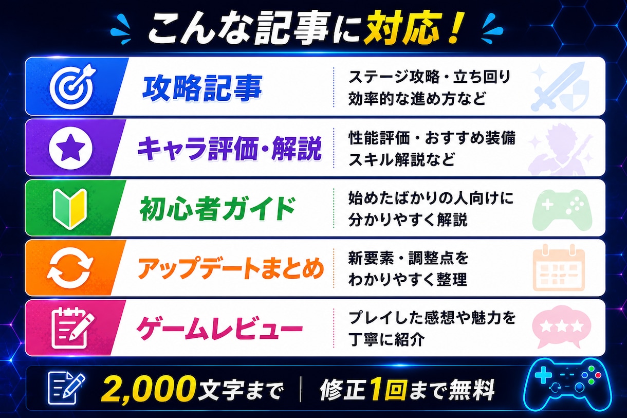 主にモバイルゲーム攻略記事を書きます キャラ評価初心者ガイドアップデートまとめ ゲームレビュー イメージ1