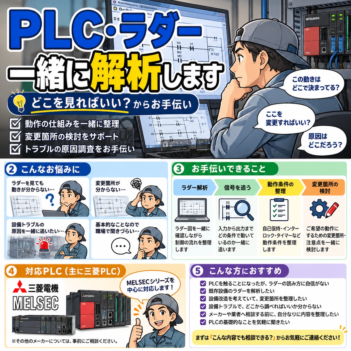 三菱のPLC解析や変更箇所のご相談をお手伝いします 制御の動き、どこを変更したら？相談乗ります。 イメージ1