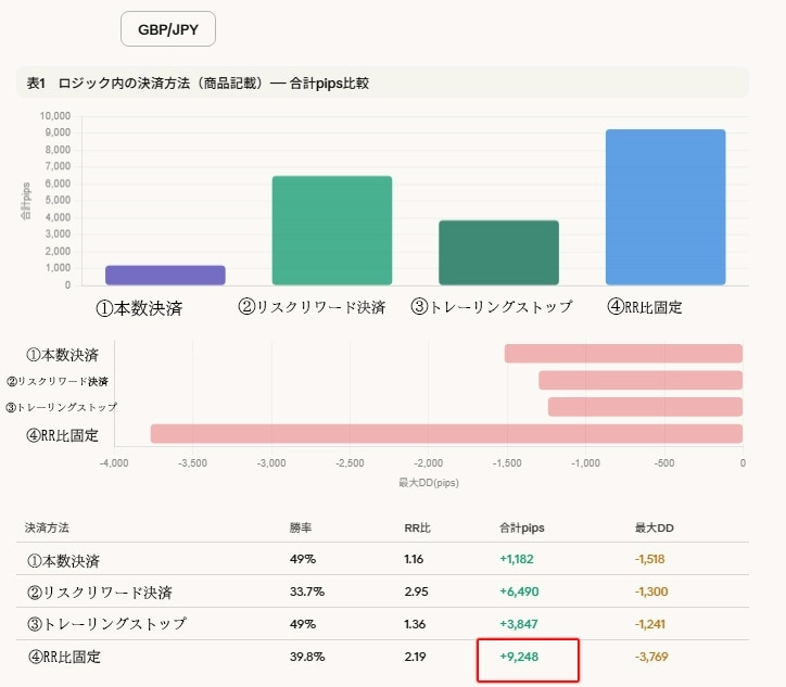 見るのはココだけ！日足２本FXロジック提供します 全ロジック動画説明（PDF付属）+MT4インジケーター イメージ6