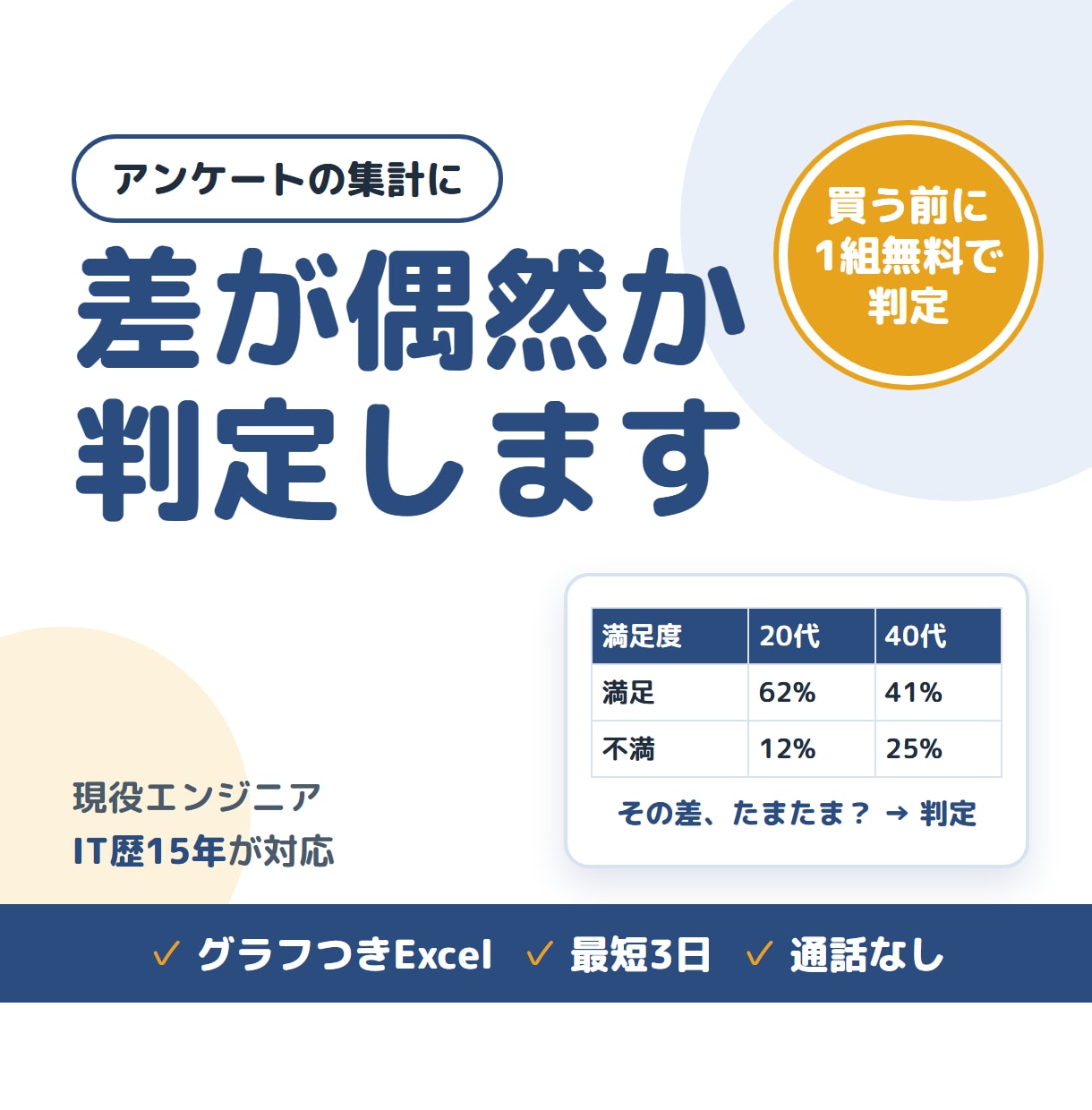 アンケートを集計し差が偶然か判定までします 10問まで3,000円・3日・グラフつきExcelで納品 イメージ1