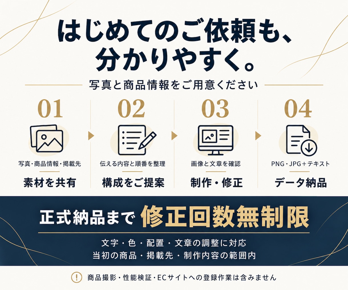 EC商品画像6枚と商品説明文をまとめて制作します 構成からお任せOK。商品の魅力が伝わる商品ページ素材を制作 イメージ2