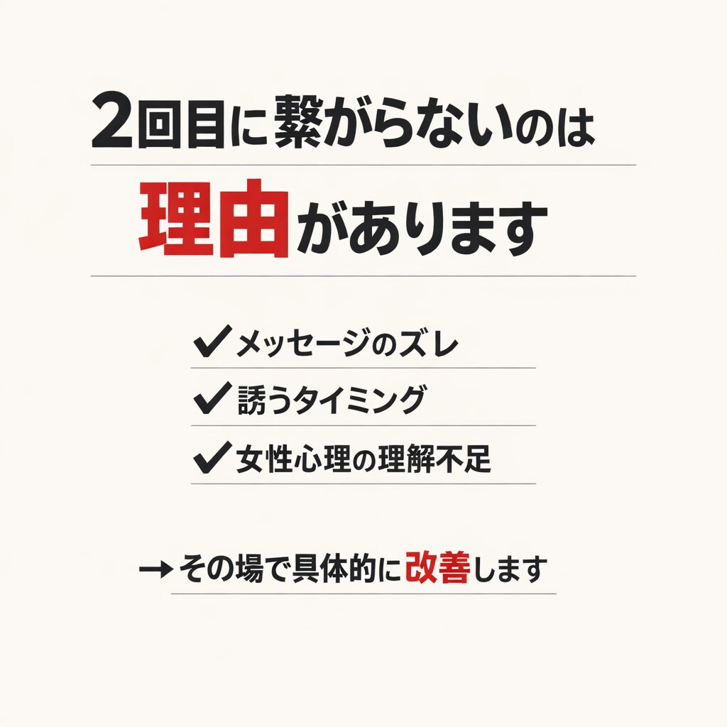 マッチングアプリ 会えない原因を相談できます 返信が来ない・デートに繋がらない原因を特定し解決します イメージ3