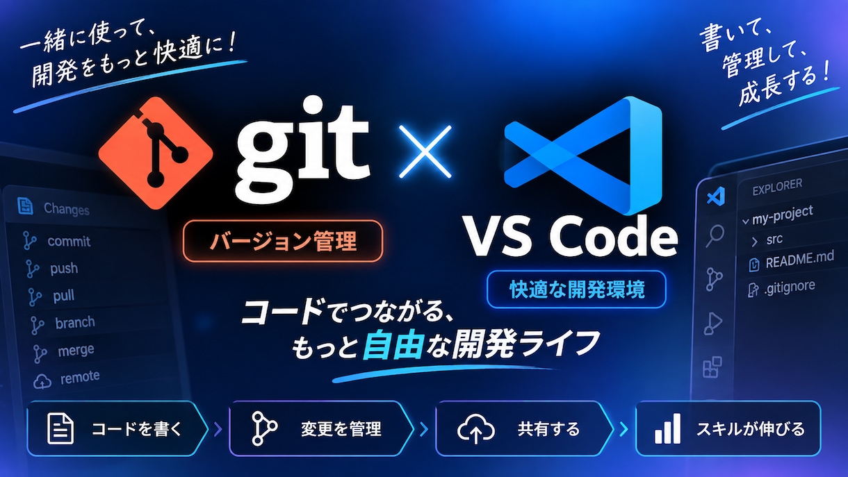 GitHub/VSCode環境構築サポートします ライブ通話なし、テキストで丁寧にサポートします イメージ1
