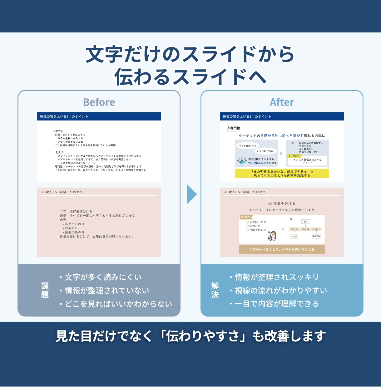 見やすく伝わるスライド資料を作成します 想いを“伝わる形”に、構成から丁寧に整えます イメージ3