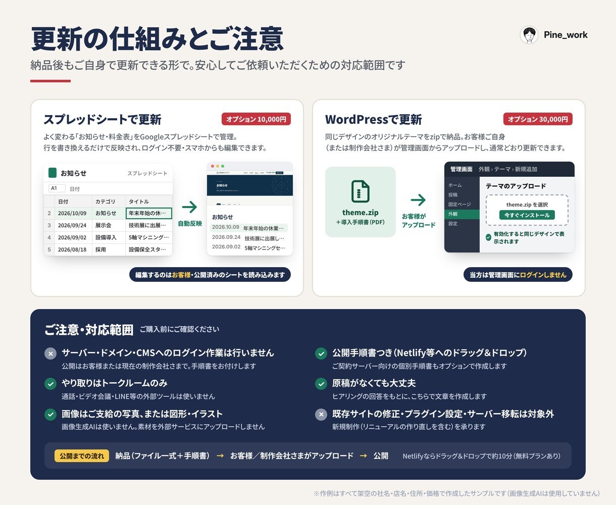伝わるホームページを構成から公開手順まで作ります 原稿なしOK・PC/スマホ対応・公開手順書つき イメージ5