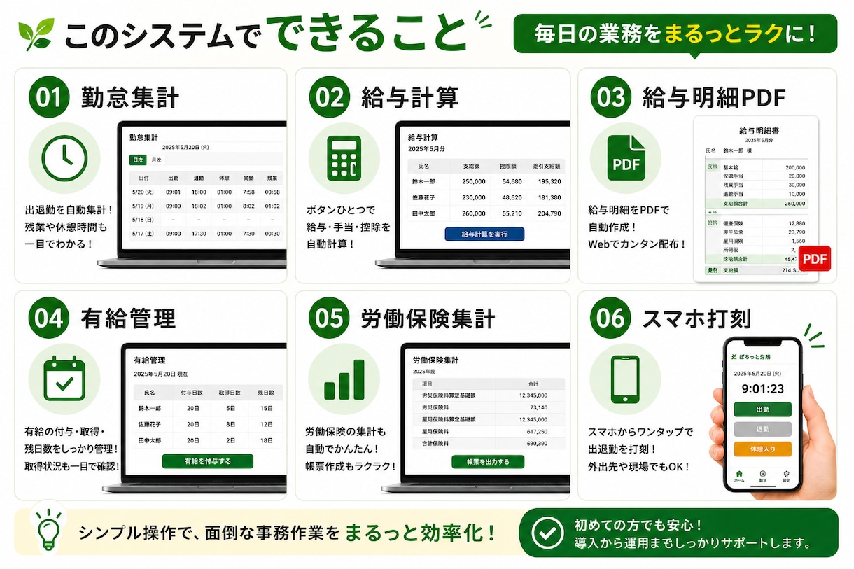 小規模事業所向け勤怠・給与管理を自動化します スマホ打刻から給与・有給・帳票作成までまとめて効率化 イメージ4