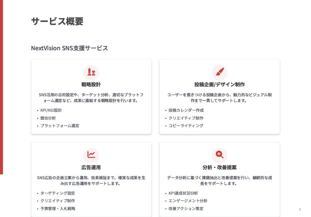 分かりやすい×魅せる/プレゼン資料デザインします ヒアリングシートの記入で完結。無料サンプルで仕上がりを確認！ イメージ5