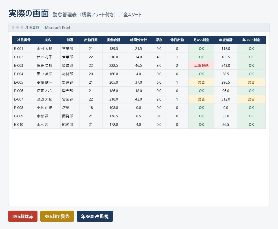 残業45時間を自動で知らせる勤怠表を提供します 出退勤を入れるだけ。36協定の上限を自動で見張ります イメージ2