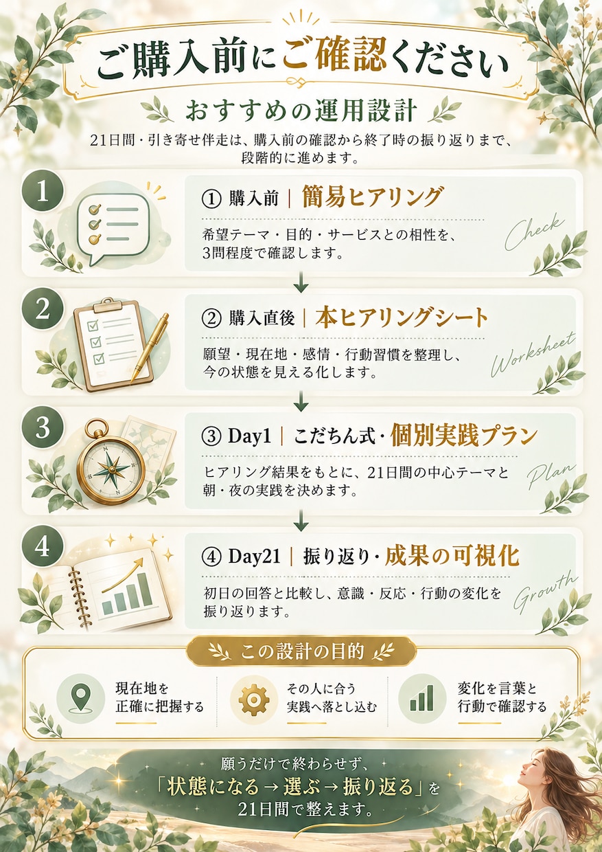 引き寄せを21日間チャットで一緒に実践します 願うだけで疲れた方へ｜朝3分・夜3行で実践 イメージ2