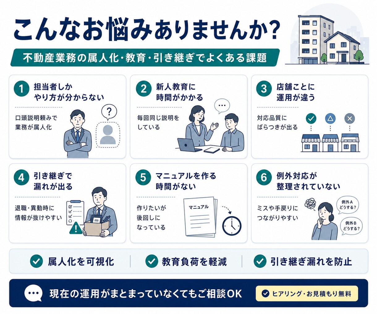 不動産業務：属人的な業務のマニュアルを作成します 手順・判断基準・注意点まで実務的に整理 イメージ2