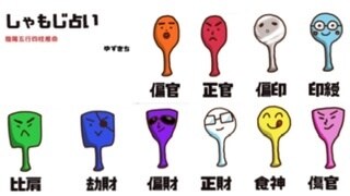 相性みます 好きな人のタイプを知って心をゲットしよう イメージ1