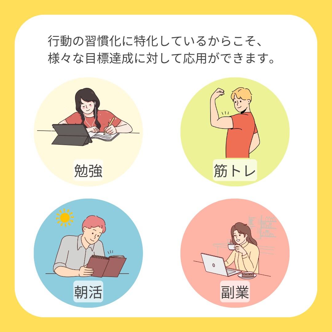 目標達成コーチングー習慣改善により理想を実現します （お試し）まずは1週間からスタート！ イメージ4