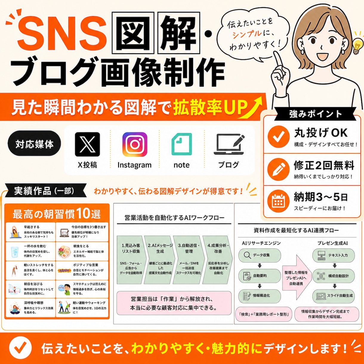 SNS投稿やブログ用の図解画像を制作します 説明しても伝わらないを、見た瞬間わかる図解に変えます イメージ1
