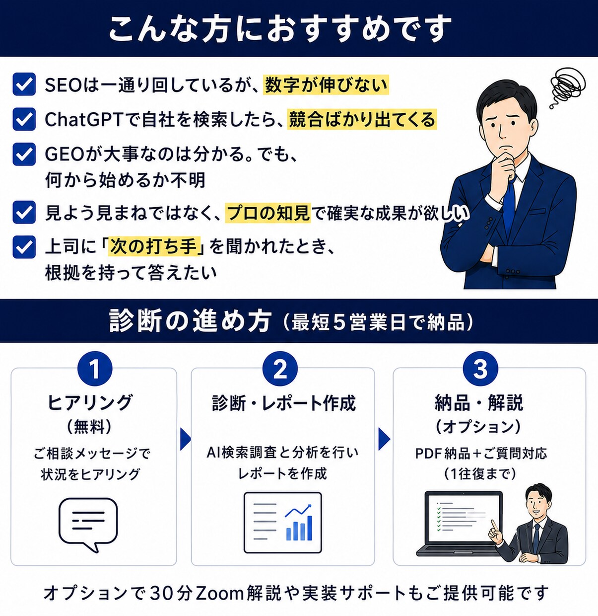 AI検索引用診断｜現役AIエンジニアが分析します AI引用されていないのには理由があります イメージ5