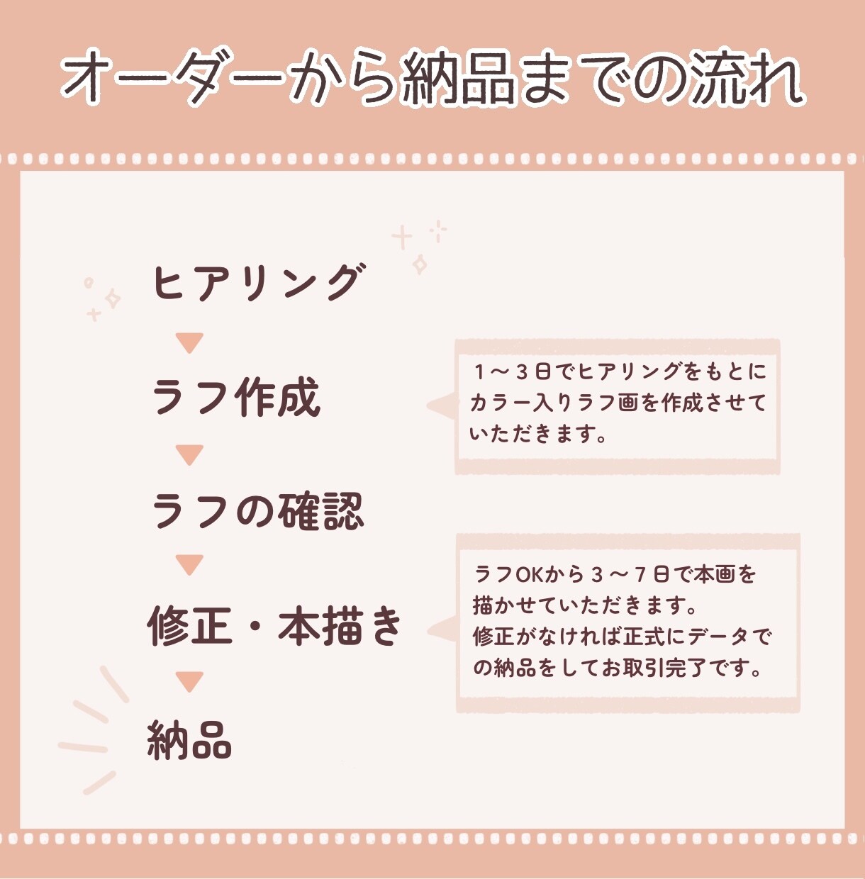 ぱっと目を引く！ゆるかわいいアイコン描きます SNSやブログのアイコン､挿絵で活躍！あなただけのオリジナル イメージ7