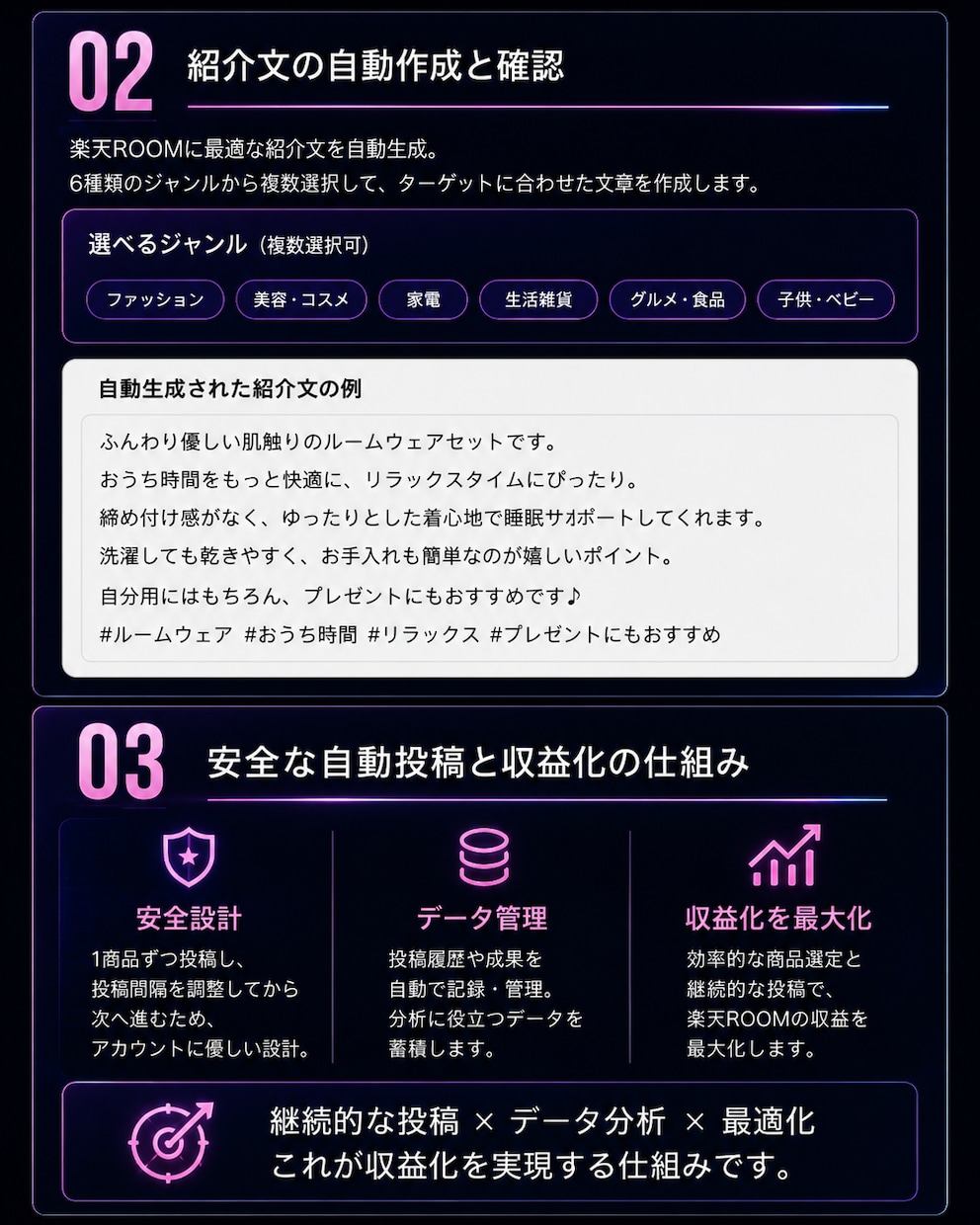 楽天ROOM商品の選定～紹介文生成が自動でできます AIが24時間稼働し売れそうな商品を自動投稿し収益化を実現！ イメージ3