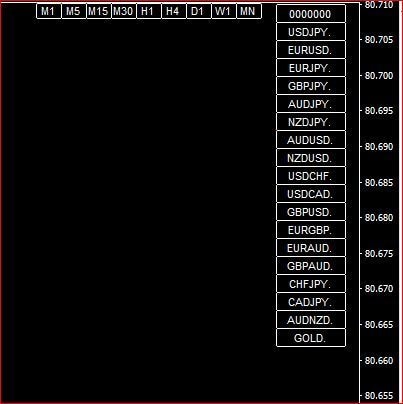 MT4★FX便利な1クリックチェンジャー販売します ★通貨/時間足1クリックで即切り替え★バイナリーオプション★ イメージ1