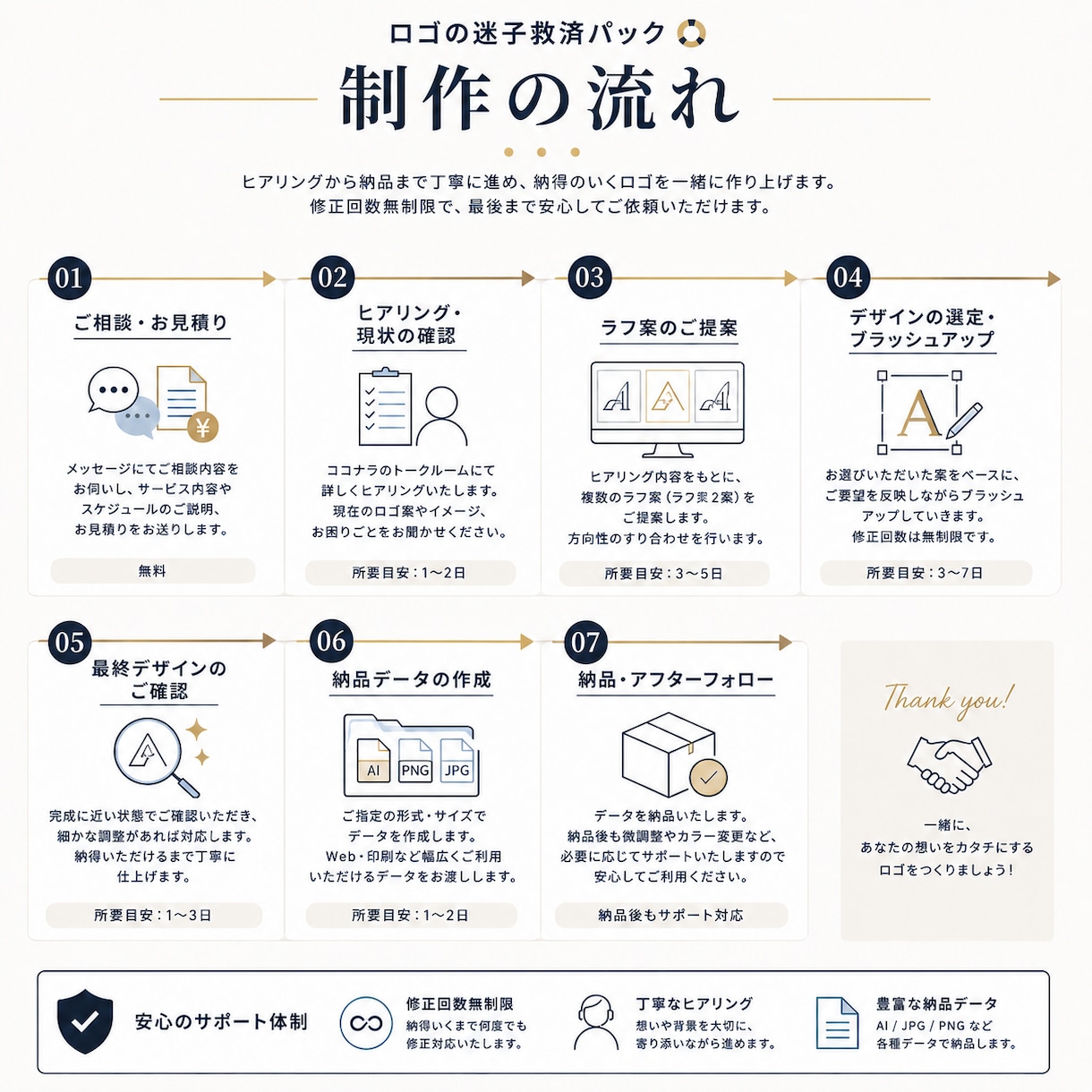 しっくりこないロゴを整えます ロゴ2案と名刺1案をセットでご提案 イメージ4