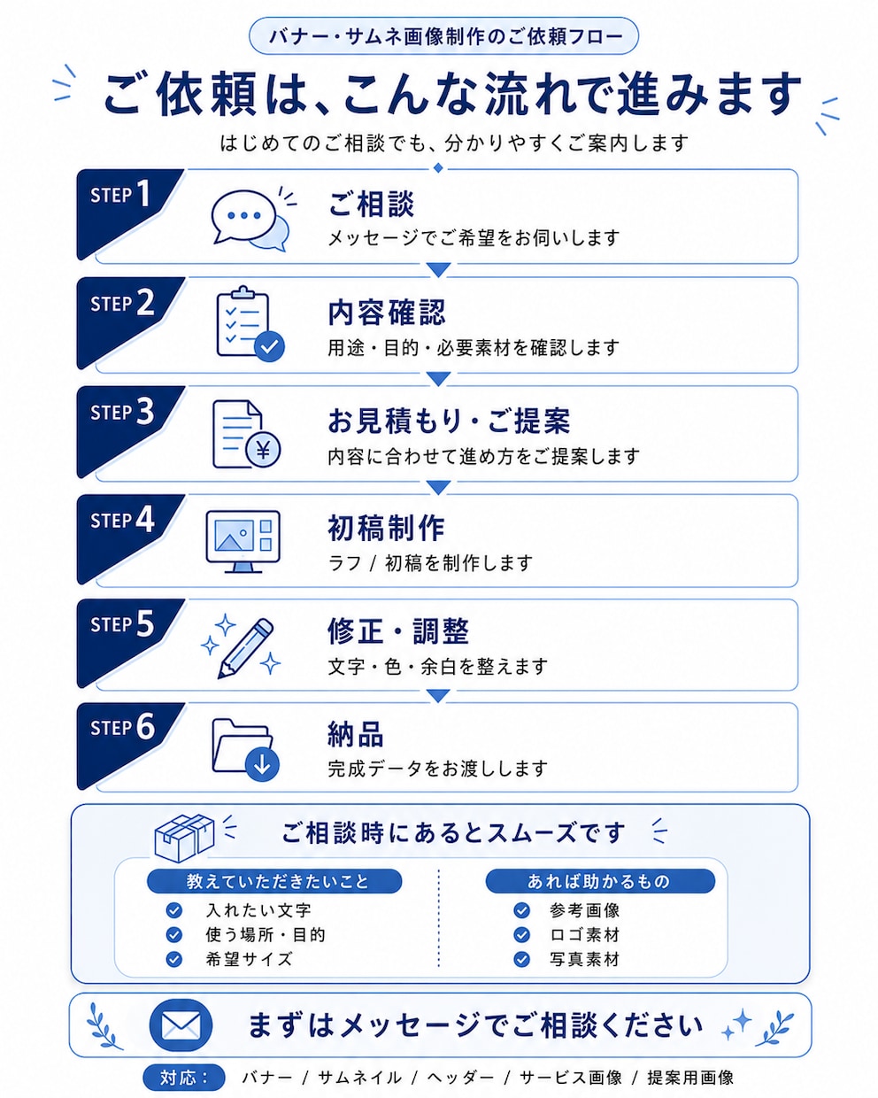 伝わるサムネ・バナー作ります 記事・SNS用に見やすく整えます イメージ2