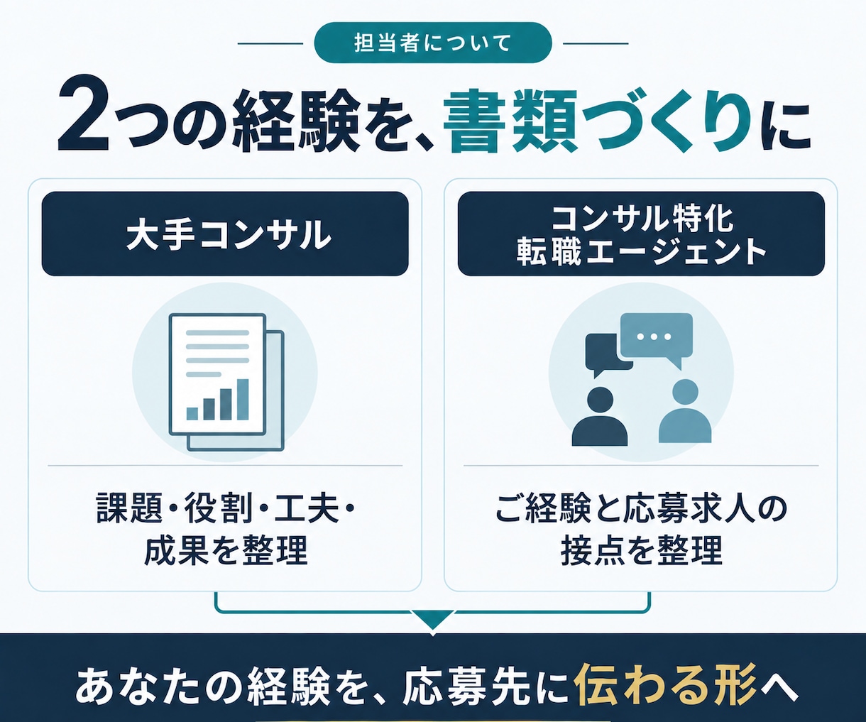 コンサル転職の職務経歴書作成を支援します 大手コンサル×コンサル特化エージェント経験者による支援 イメージ3