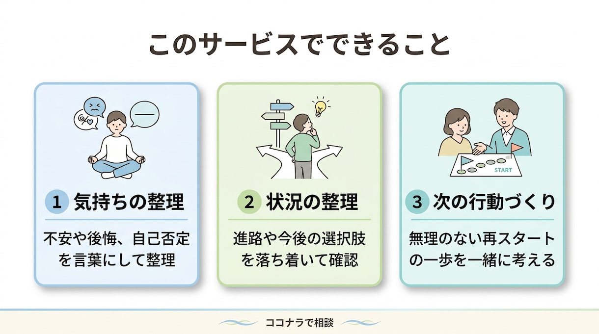 メンタリストが受験失敗後の再スタート面談します 気持ち整理から次の行動まで伴走 イメージ3