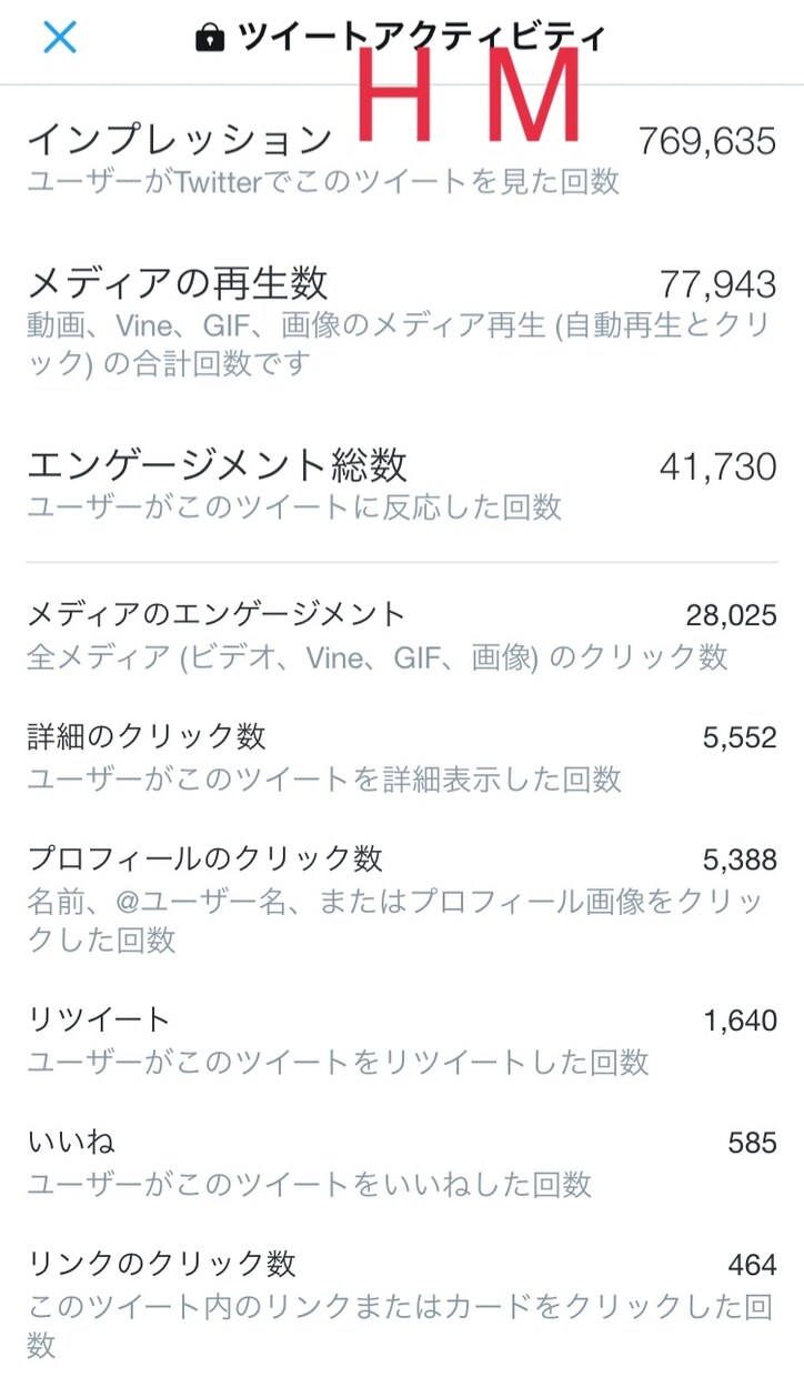 インフルエンサーTwitterアカにて拡散します 最高インプレッション数約77万！ イメージ1
