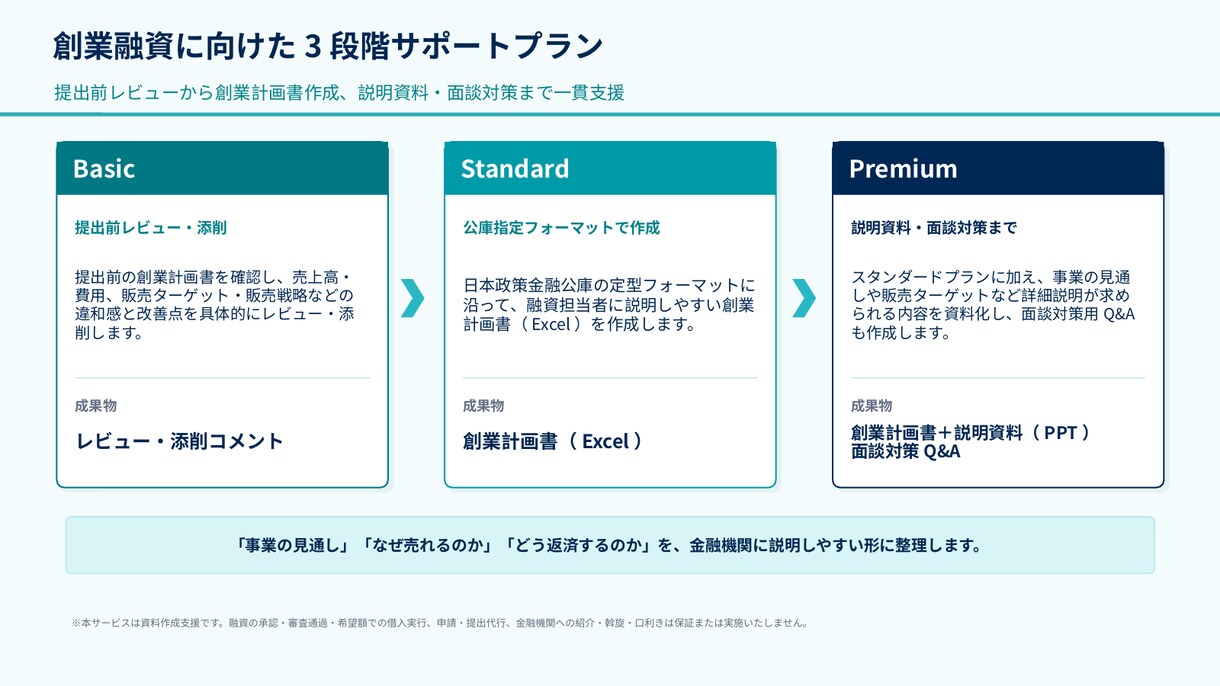 創業融資向け創業計画書作成を支援します 金融機関における融資審査の実務経験を活かし、創業融資を実現 イメージ2
