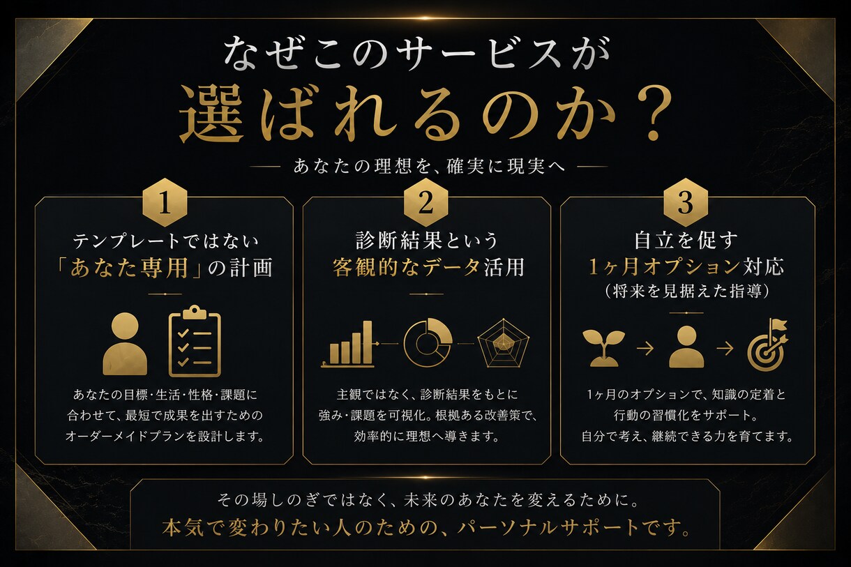 診断に基づき、あなただけのロードマップを作成します 生活を変えたいあなたへ！ロードマップ作成 ＋ 3日間チャット イメージ3