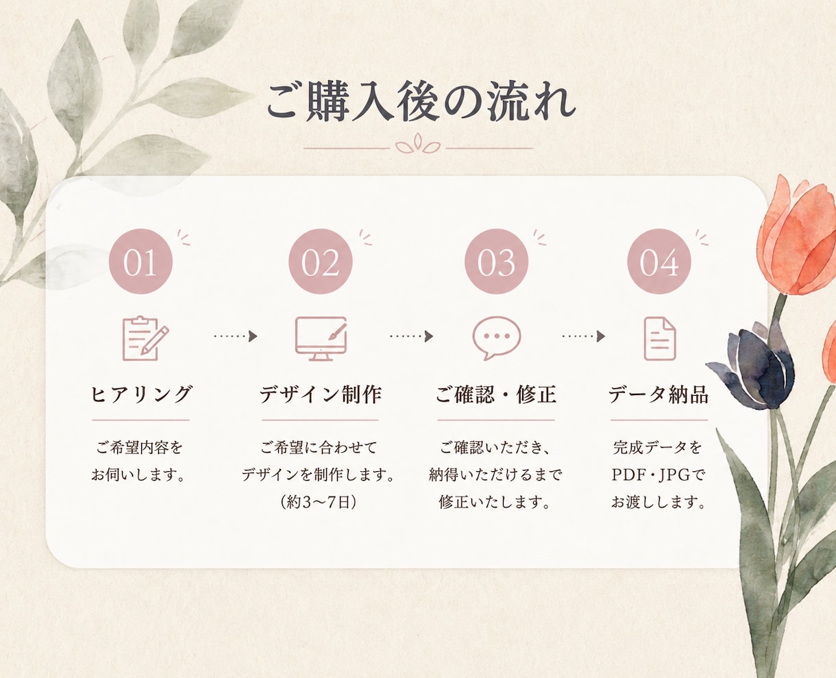 お店の雰囲気に合うカードデザイン制作します お店らしさを大切にしたデザインをご提案 イメージ5