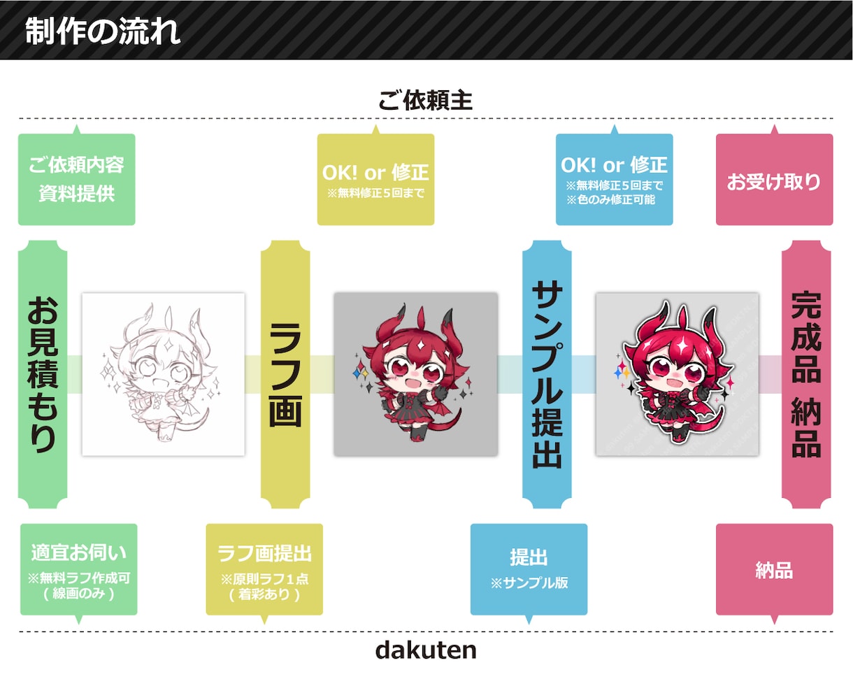 キュートなデフォルメイラスト描きます アイコン・グッズに映える！無料オプション多数◆商用利用OK◆ イメージ2