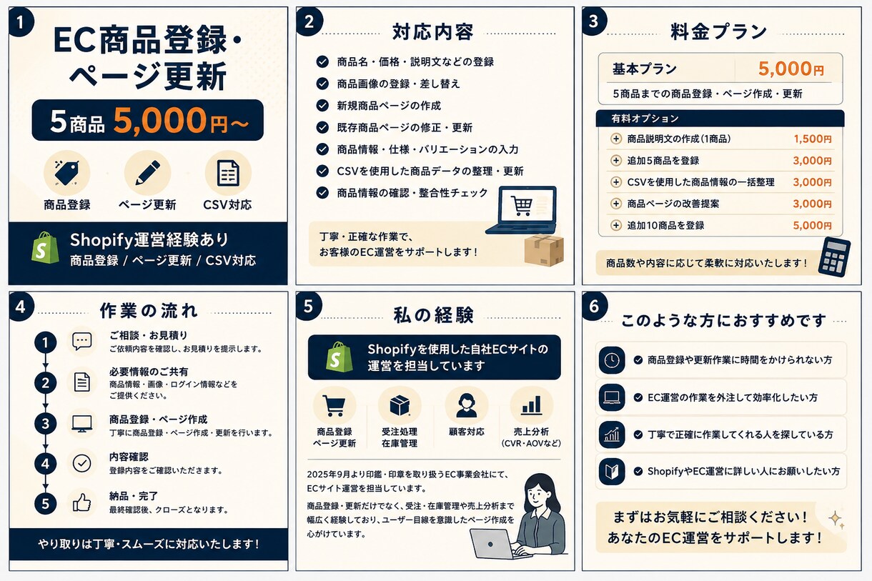 ECサイトの商品ページ作成・更新を代行します Shopify運営経験者が丁寧に商品登録します イメージ1