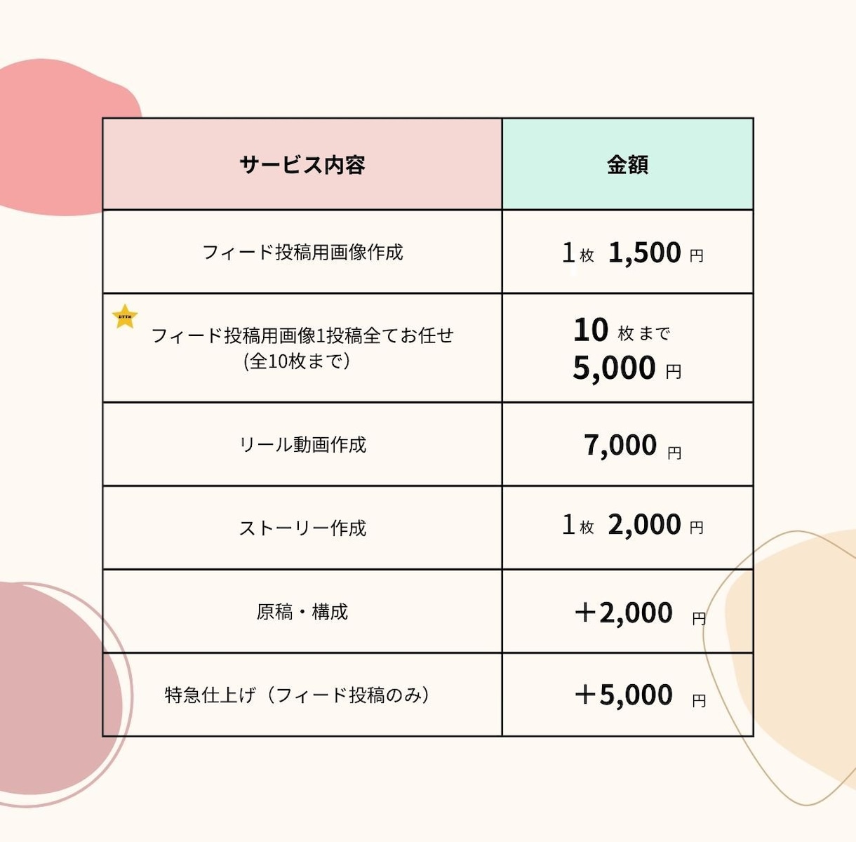 Instagramの投稿用画像・広告を作成します 丁寧なヒアリングで集客アップにつながる投稿を作成します。 イメージ3