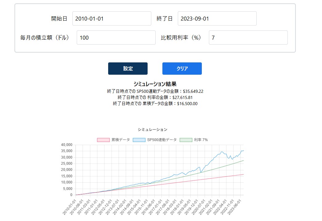見える化！管理画面にリアルタイムグラフを実装します データ分析がひと目で分かる、プロ仕様のダッシュボードを構築！ イメージ3