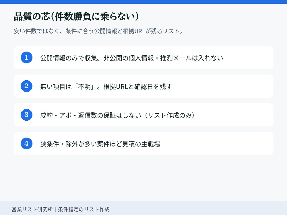 営業リスト作成｜見積サンプル10行→購入後作ります 営業リスト作成。業種×地域OK。見積でサンプル10行即。 イメージ7