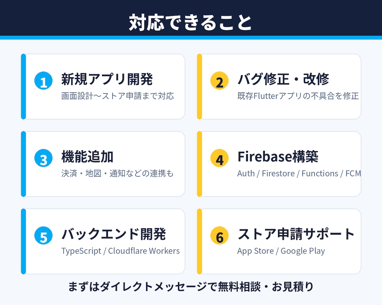 Flutterでスマホアプリを開発します Flutterでのアプリ開発はお任せください イメージ1