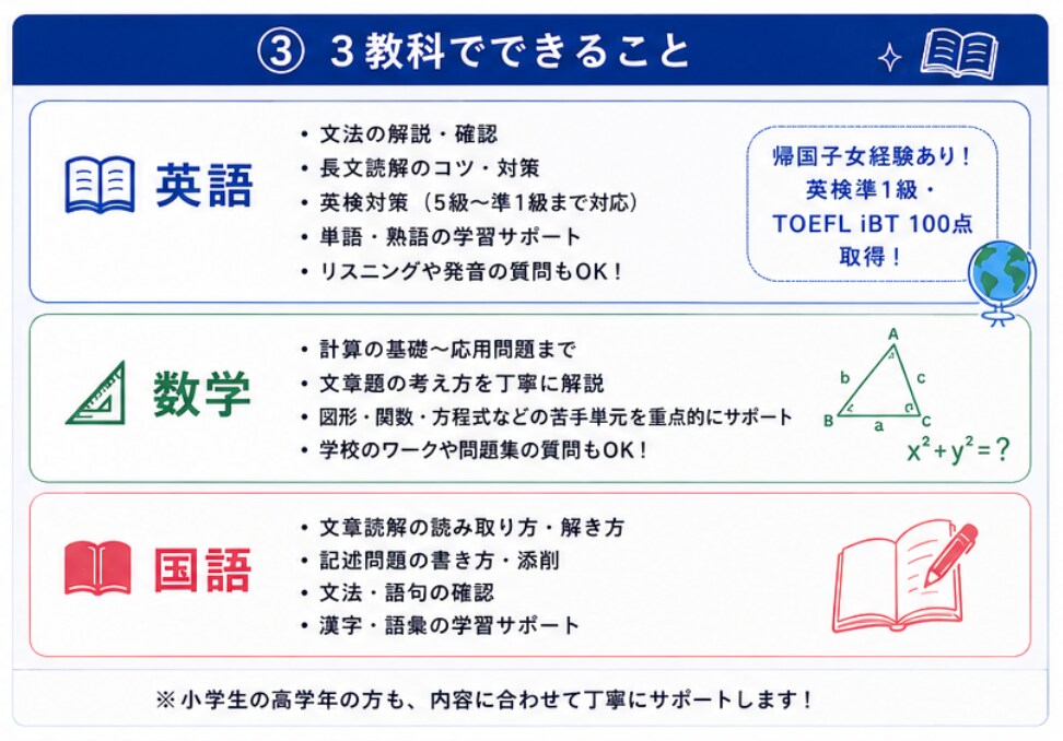 現役高校生が小中学生の3教科学習をサポートします 年齢の近い講師と楽しく「わかった！」を増やそう！ イメージ3