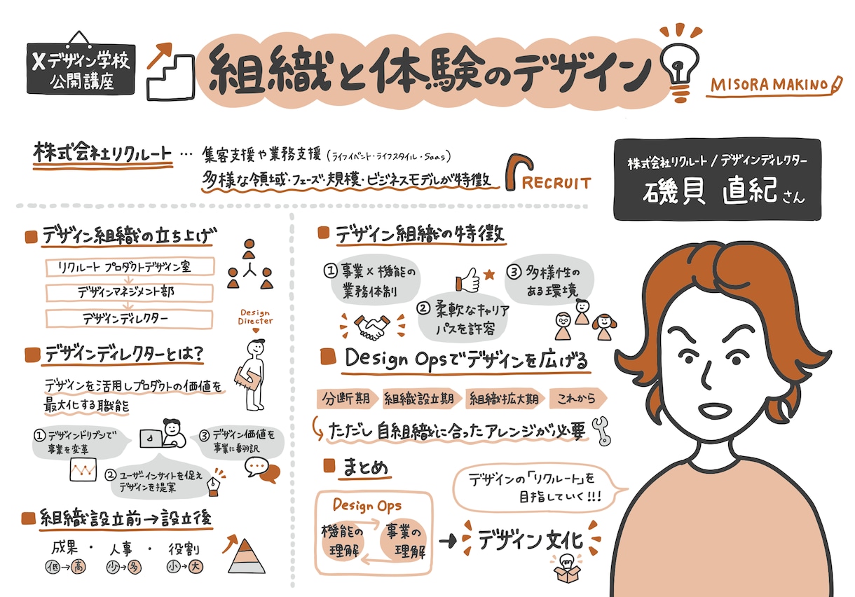 オンライン講座や会議を分かりやすくグラレコします 眠たくなる資料が一気に読みたくなる資料に！ イメージ10