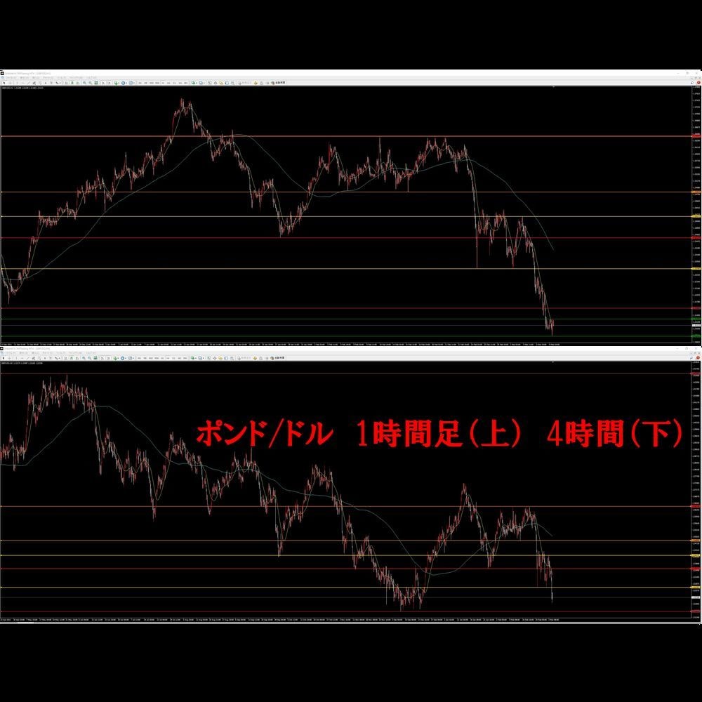 FX、バイナリーで使える自動で抵抗線、抵抗体出ます FX 自動で引かれる水平線を見てエントリー利食いのサポートを イメージ6