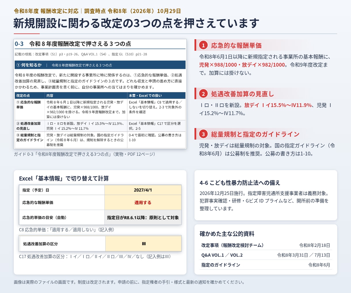 放デイ・児発の開業ガイドとひな形を販売します 166ページの書き方ガイド＋収支Excel＋Word9点 イメージ6