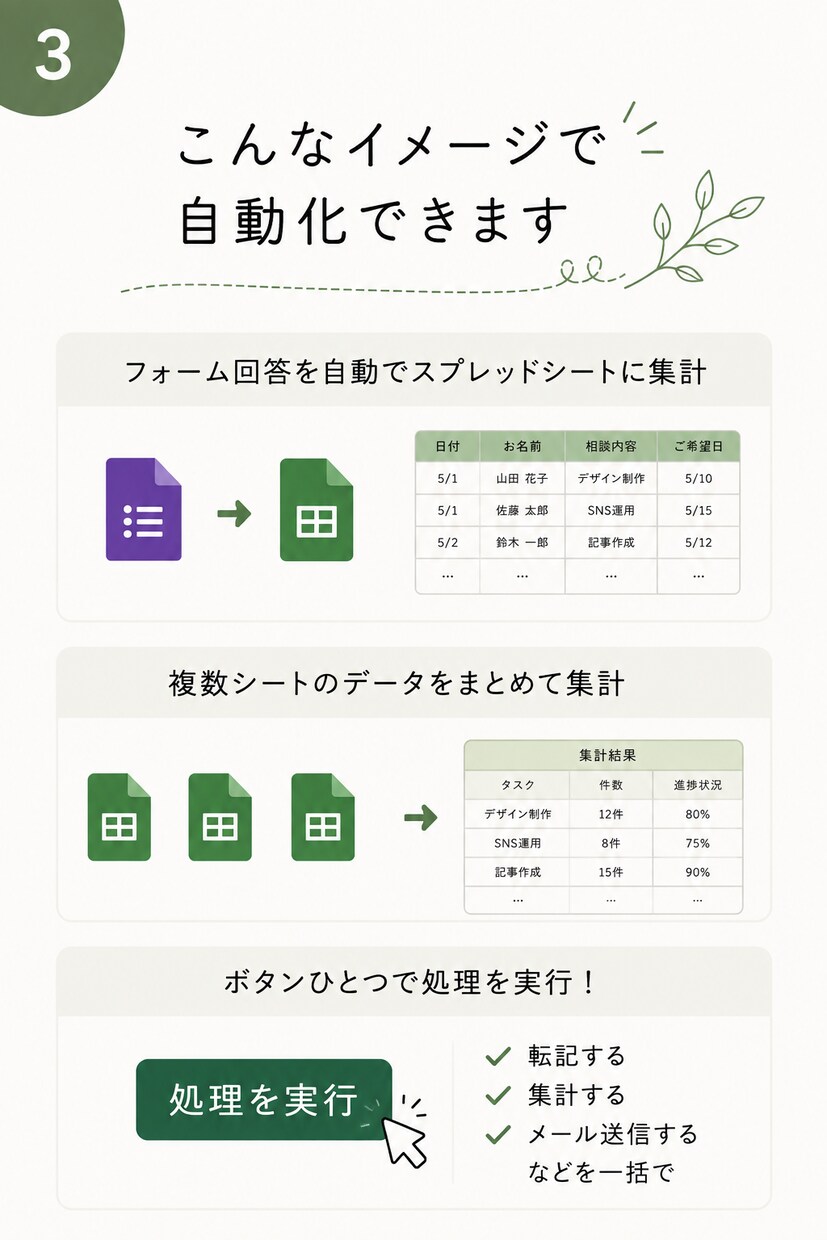 スプレッドシートの面倒な作業を自動化します 人がやらなくていい作業を、仕組みにします イメージ3