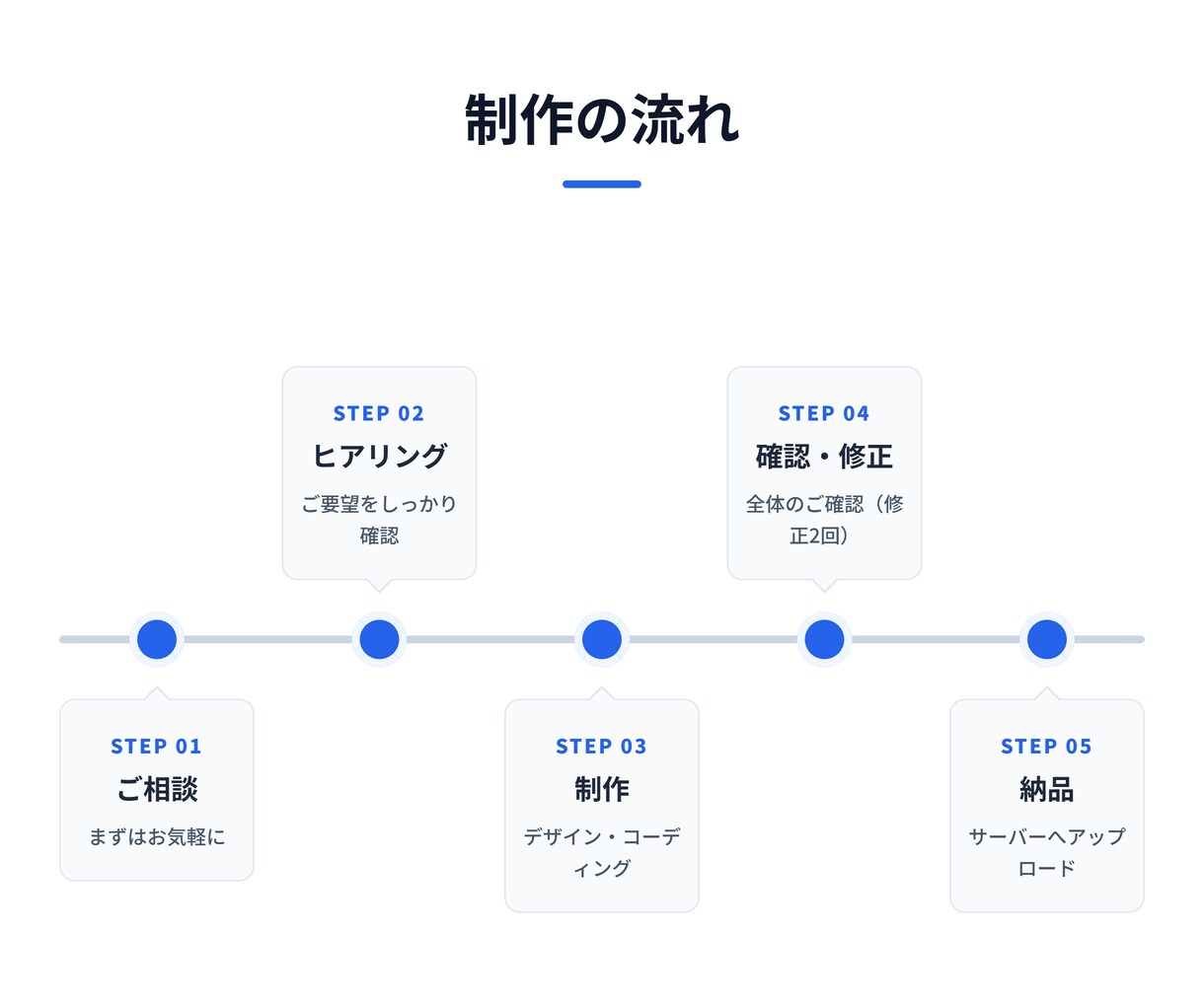 8万円〜シンプルなHP制作します 個人事業主向け見やすいサーバー費用なしのサイト制作 イメージ4