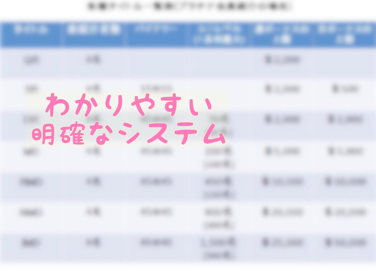 趣味に没頭したい！空いた時間で稼ぐ方法教えます 寝ている間にも権利収入が構築されていく方法 イメージ2